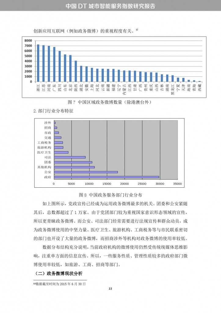 中國DT城市智慧服務指數研究報告_000030