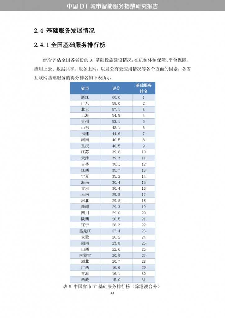 中國DT城市智慧服務指數研究報告_000056