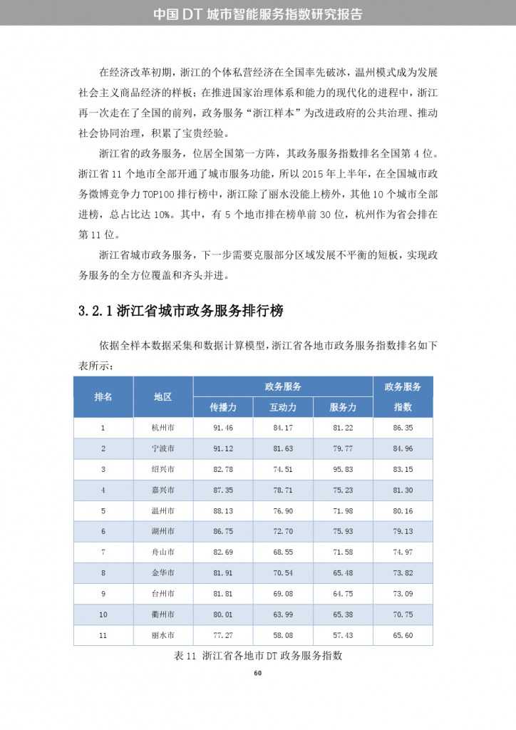 中國DT城市智慧服務指數研究報告_000068