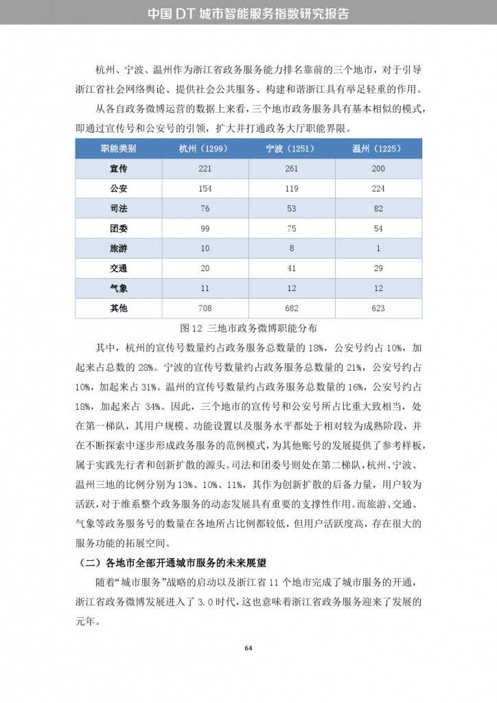 中國DT城市智慧服務指數研究報告_000072