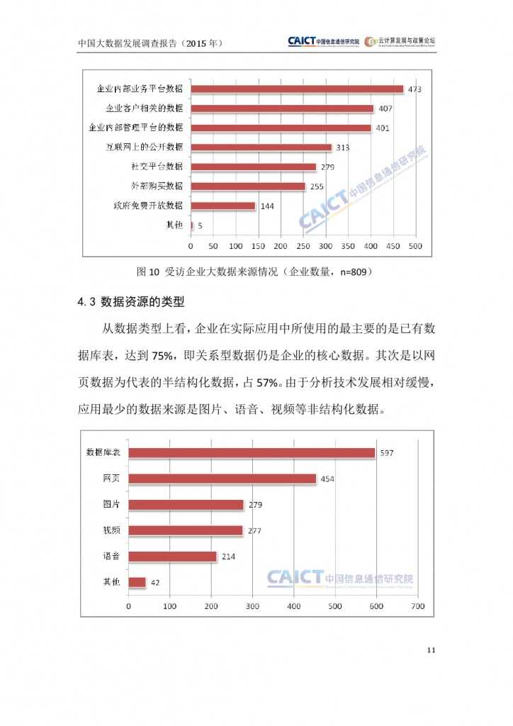 2015年中國大資料發展調查報告_000015