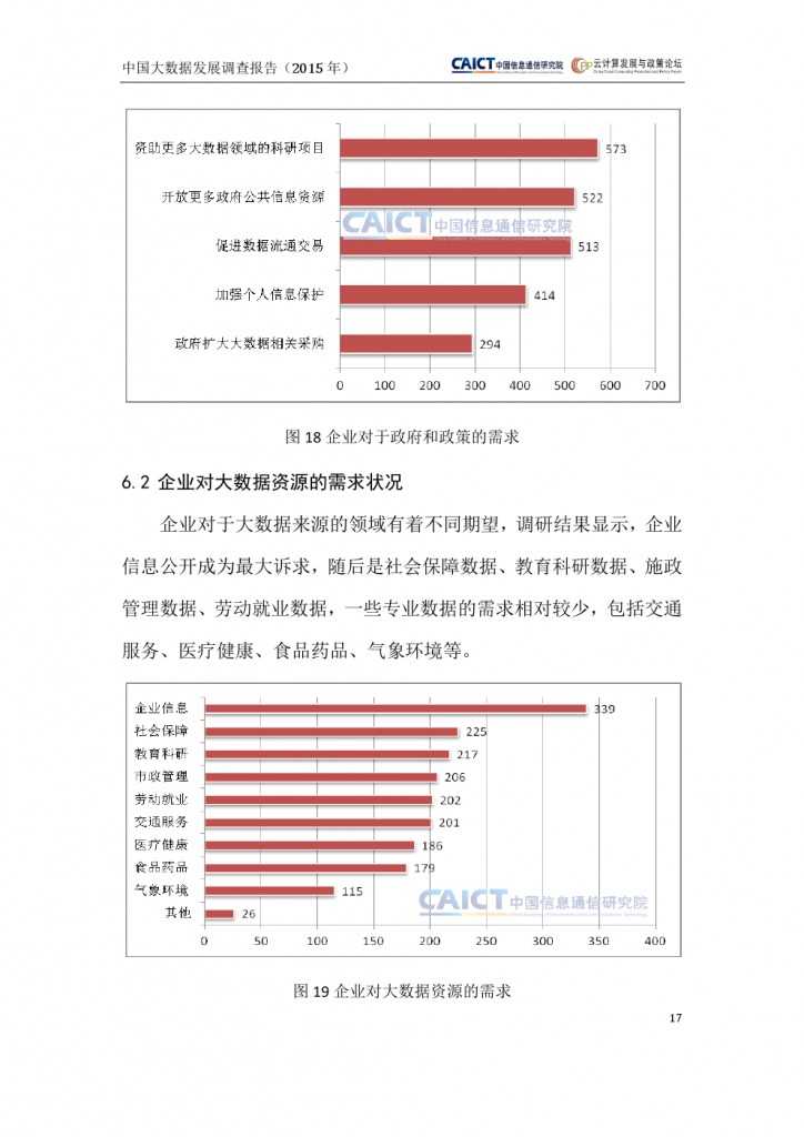 2015年中國大資料發展調查報告_000021