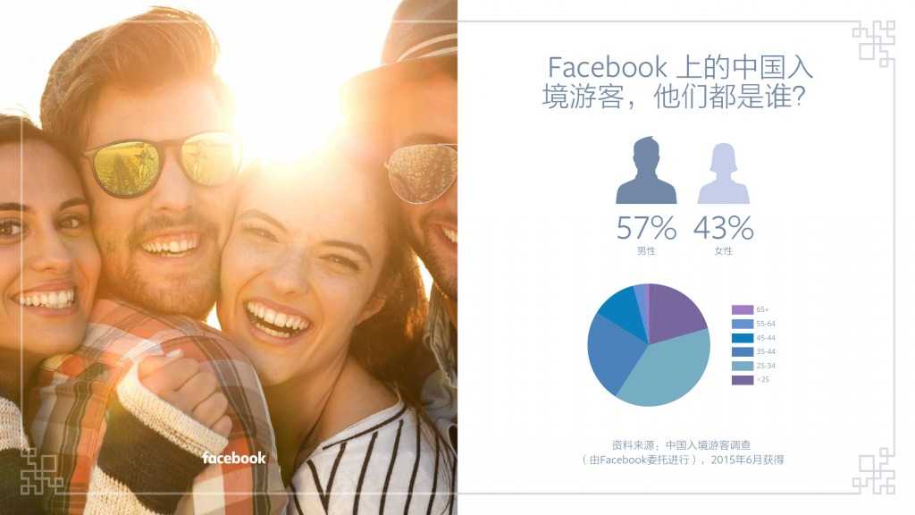 Facebook：中國(guó)入境游白皮書(shū)_000005