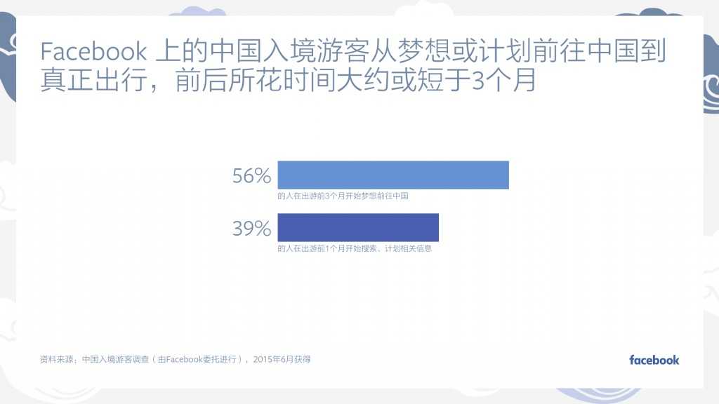 Facebook：中國(guó)入境游白皮書(shū)_000008