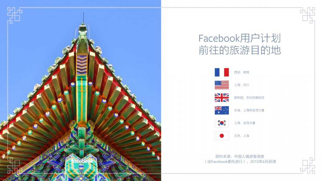 Facebook：中國(guó)入境游白皮書(shū)_000010