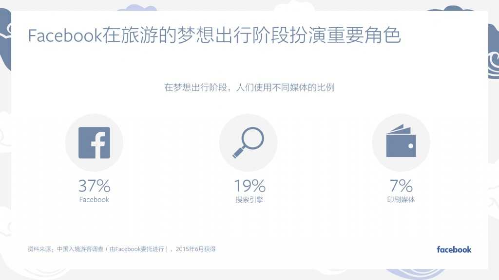 Facebook：中國(guó)入境游白皮書(shū)_000015