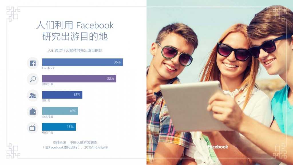 Facebook：中國(guó)入境游白皮書(shū)_000022