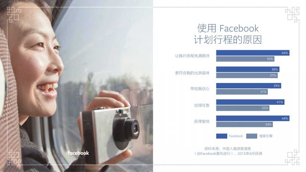 Facebook：中國(guó)入境游白皮書(shū)_000024