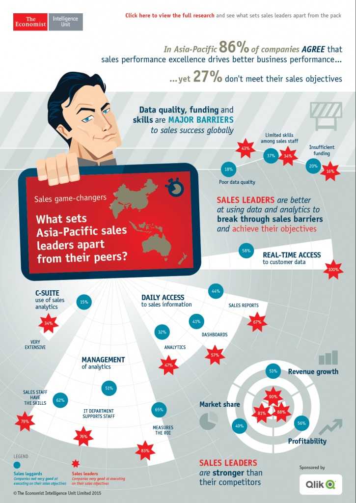 Qlik global infog