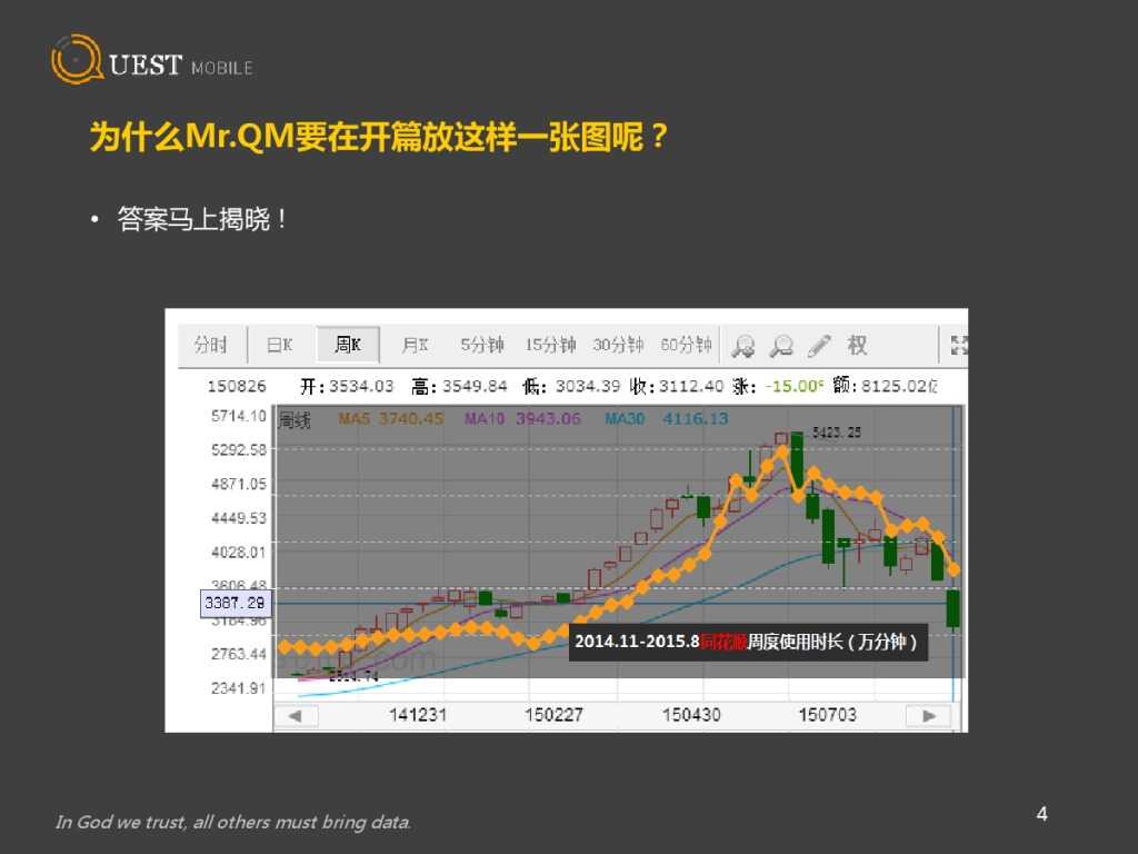 QuestMobile 金融、理財、股票app 8月資料詳解_000004