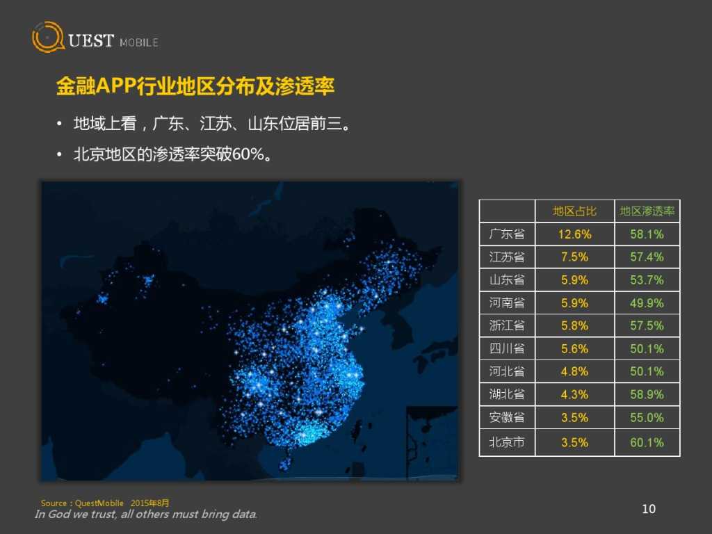 QuestMobile 金融、理財、股票app 8月資料詳解_000010