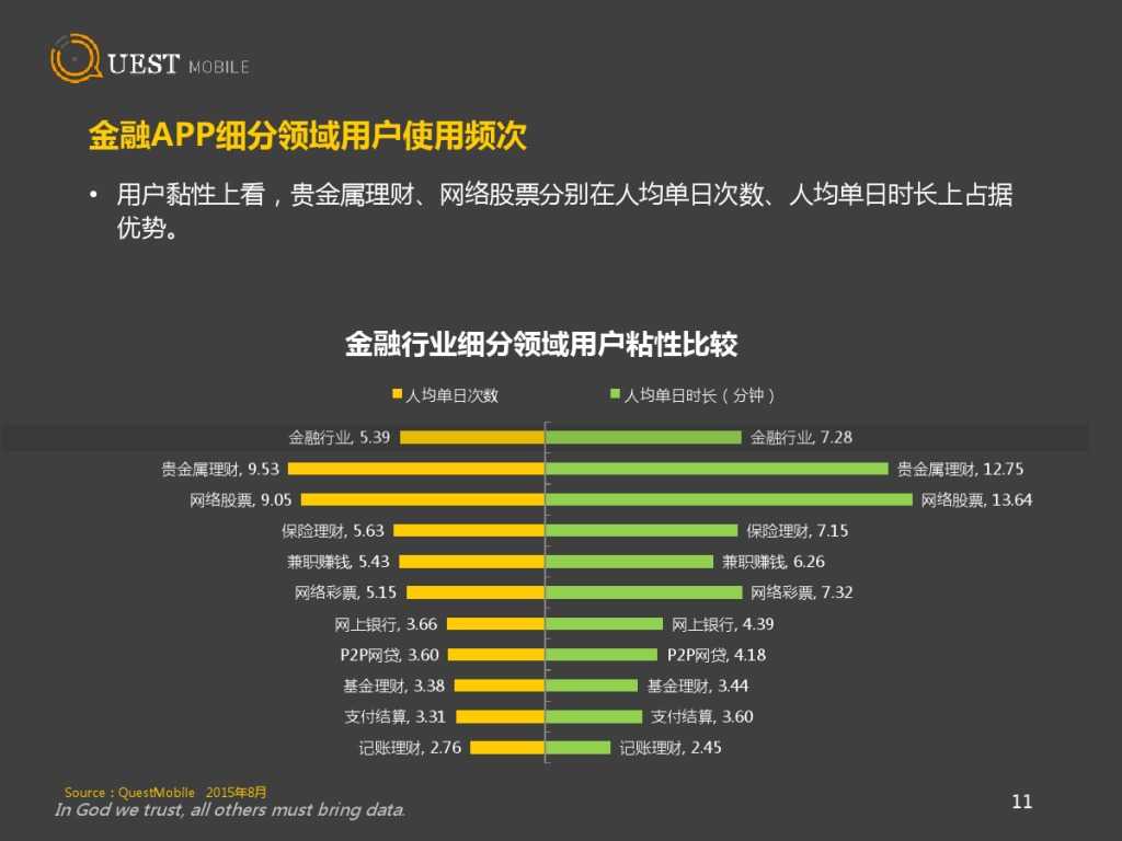 QuestMobile 金融、理財、股票app 8月資料詳解_000011