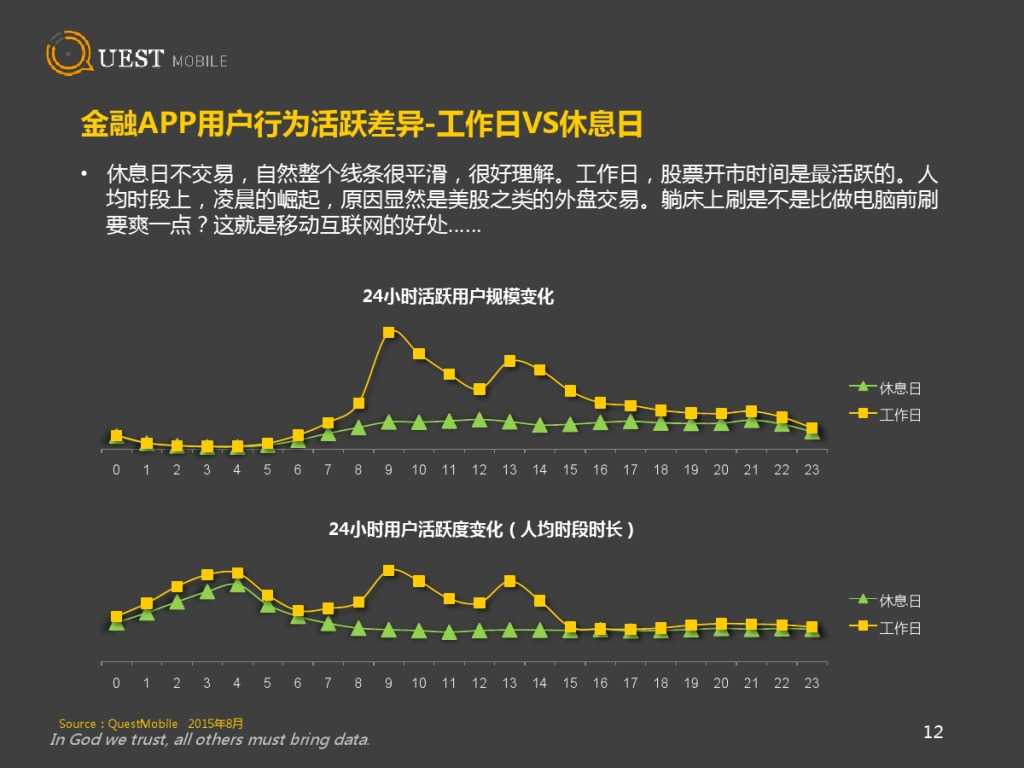 QuestMobile 金融、理財、股票app 8月資料詳解_000012