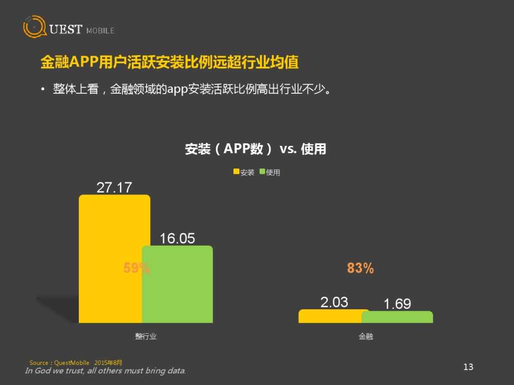 QuestMobile 金融、理財、股票app 8月資料詳解_000013