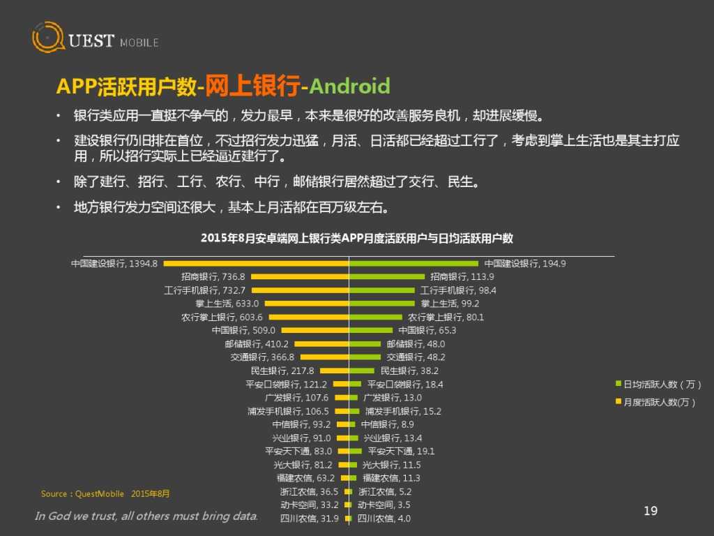 QuestMobile 金融、理財、股票app 8月資料詳解_000019