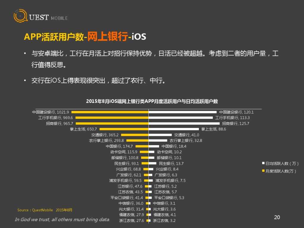 QuestMobile 金融、理財、股票app 8月資料詳解_000020