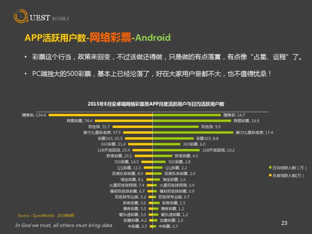 QuestMobile 金融、理財、股票app 8月資料詳解_000023