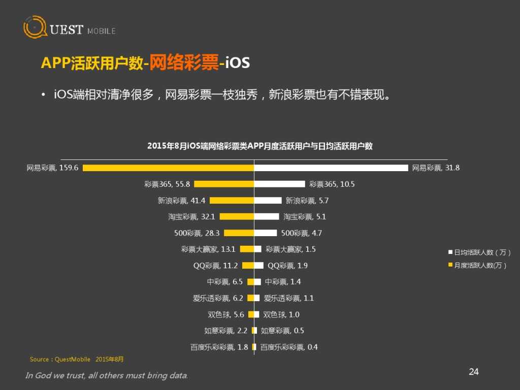 QuestMobile 金融、理財、股票app 8月資料詳解_000024