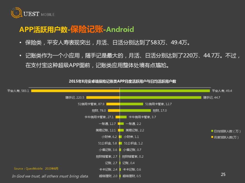 QuestMobile 金融、理財、股票app 8月資料詳解_000025