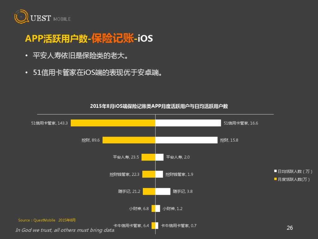 QuestMobile 金融、理財、股票app 8月資料詳解_000026