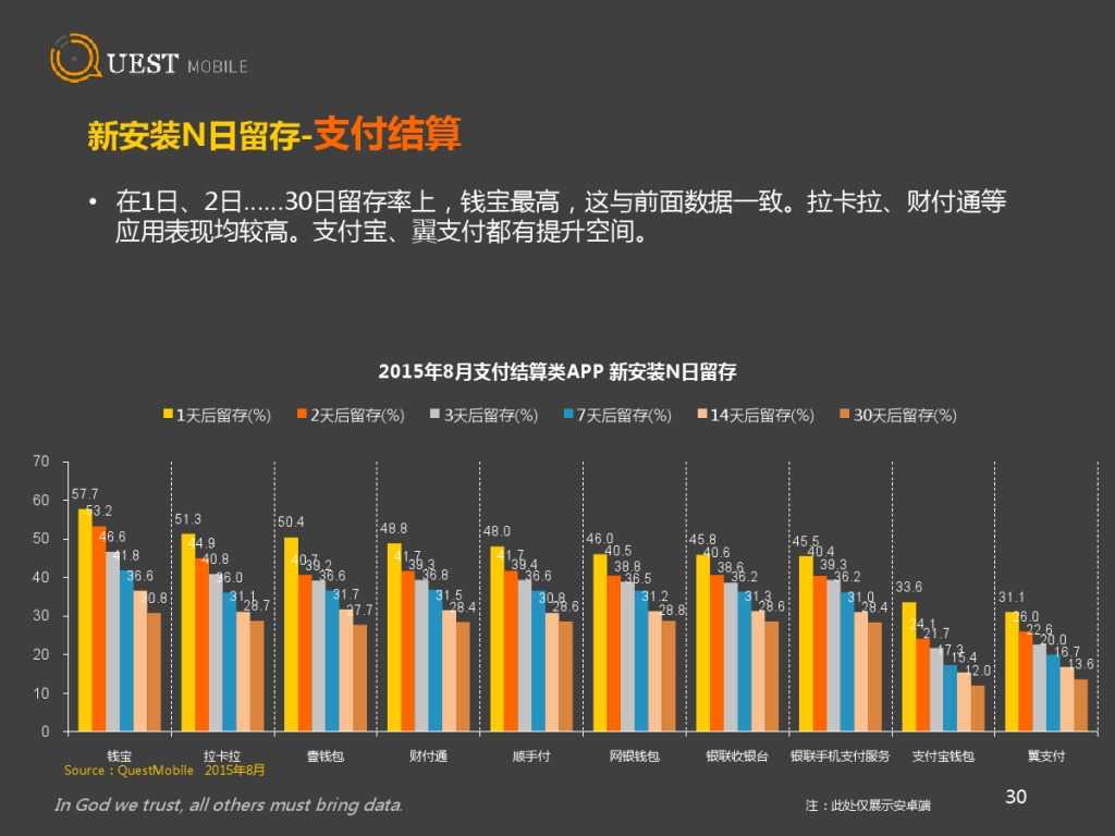 QuestMobile 金融、理財、股票app 8月資料詳解_000030