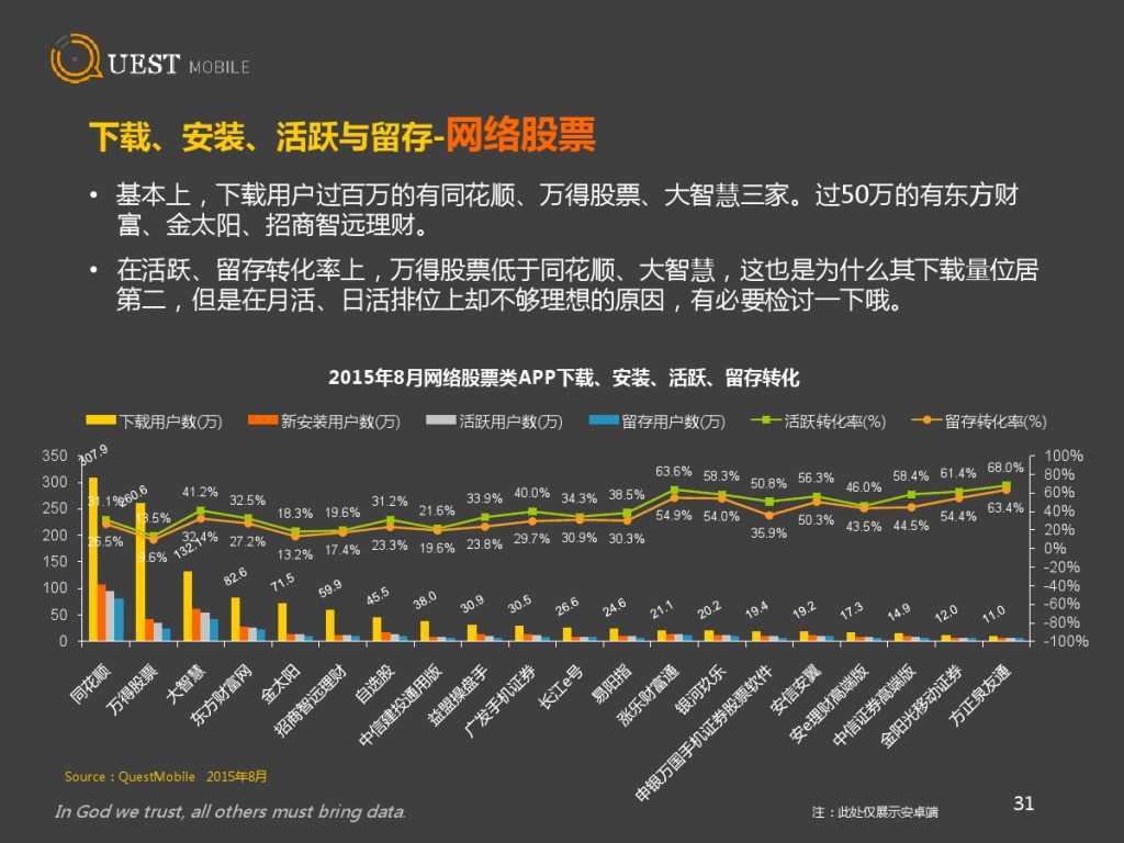 QuestMobile 金融、理財、股票app 8月資料詳解_000031