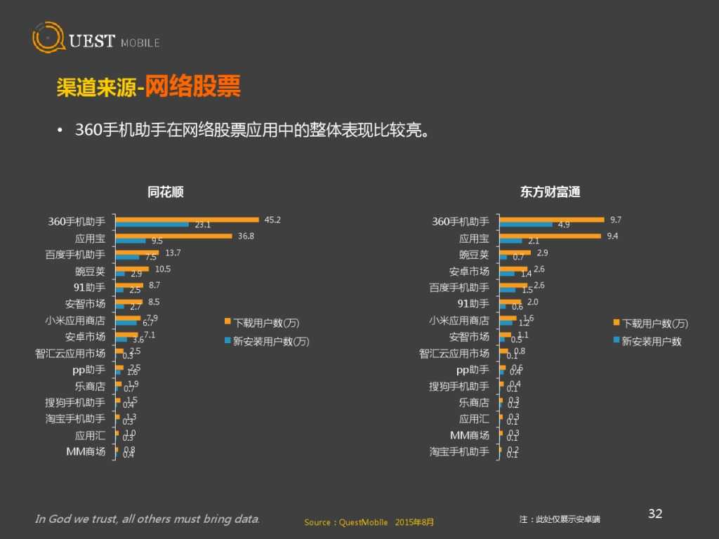 QuestMobile 金融、理財、股票app 8月資料詳解_000032