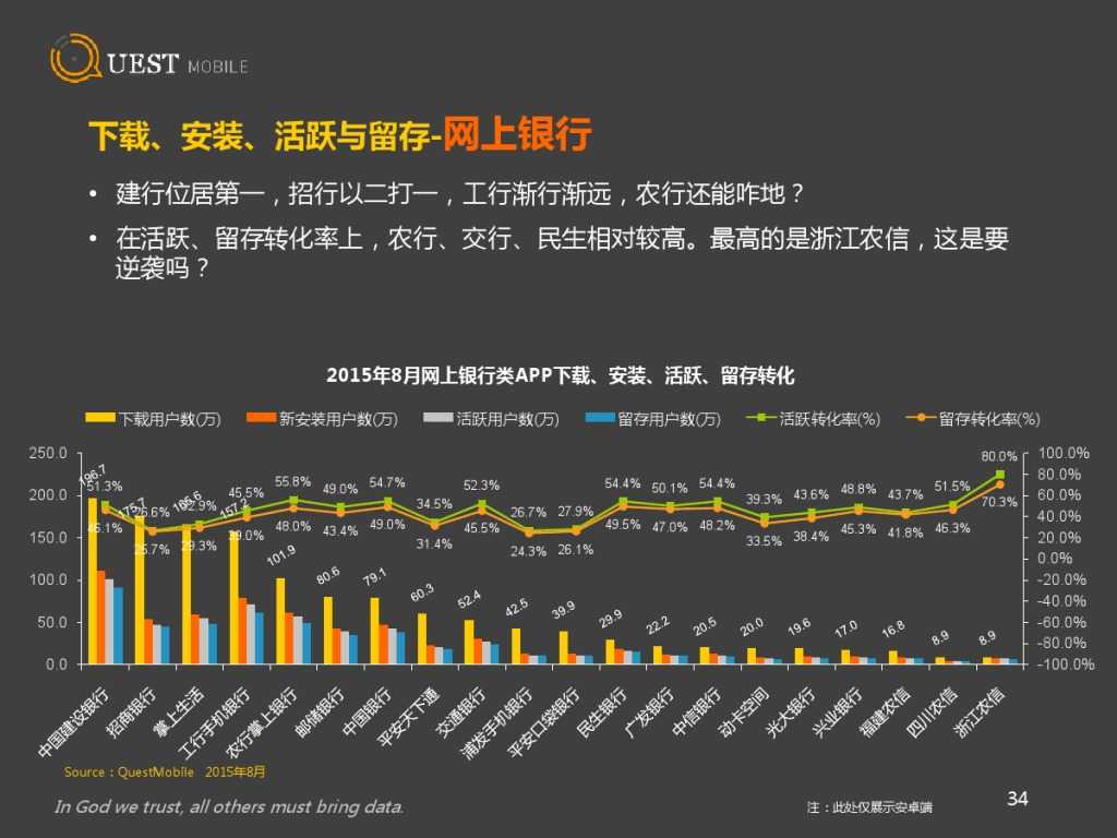 QuestMobile 金融、理財、股票app 8月資料詳解_000034