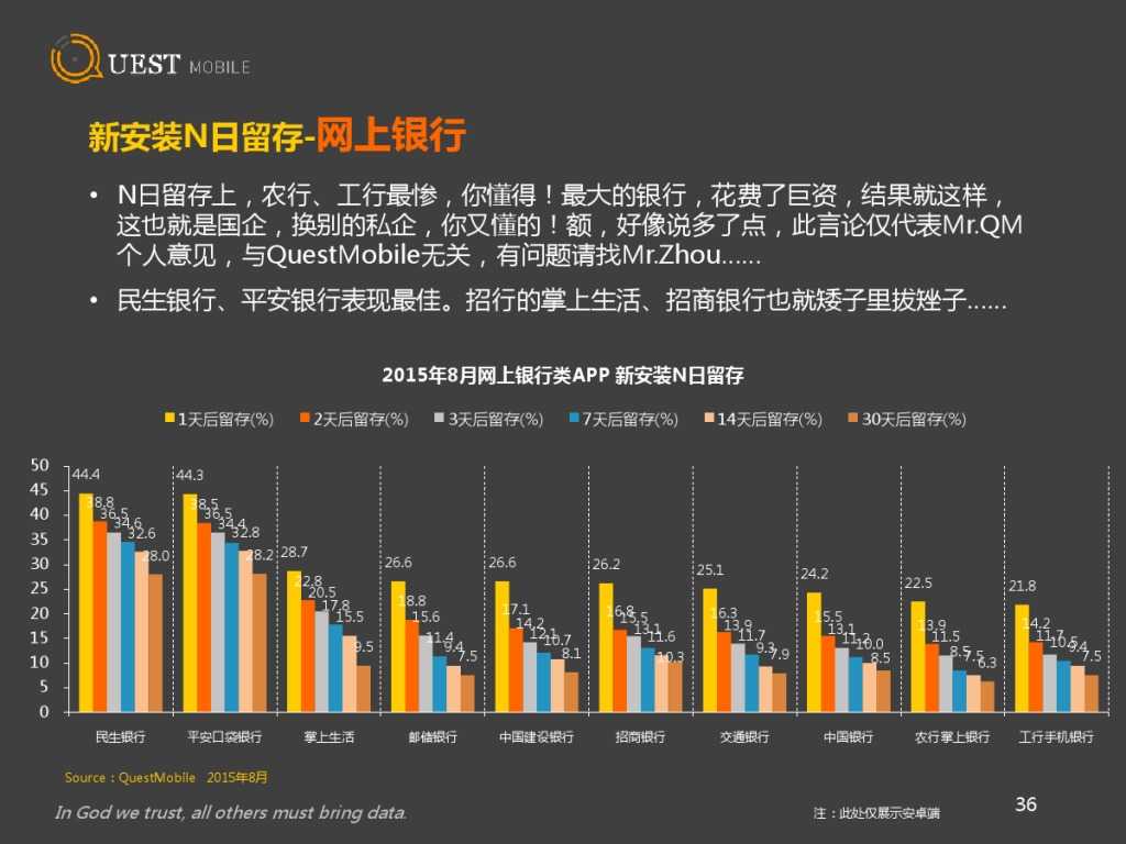 QuestMobile 金融、理財、股票app 8月資料詳解_000036