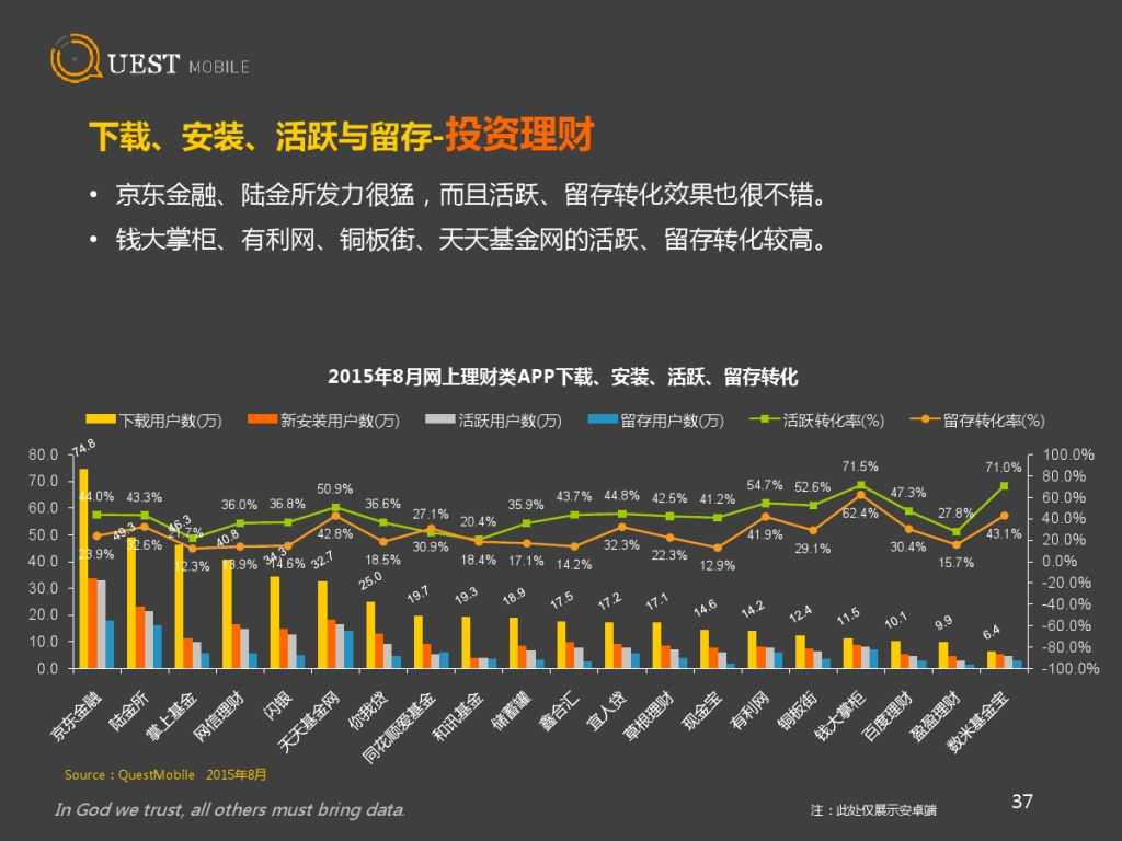 QuestMobile 金融、理財、股票app 8月資料詳解_000037