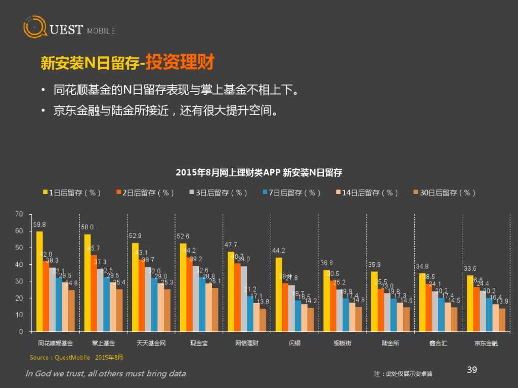 QuestMobile 金融、理財、股票app 8月資料詳解_000039