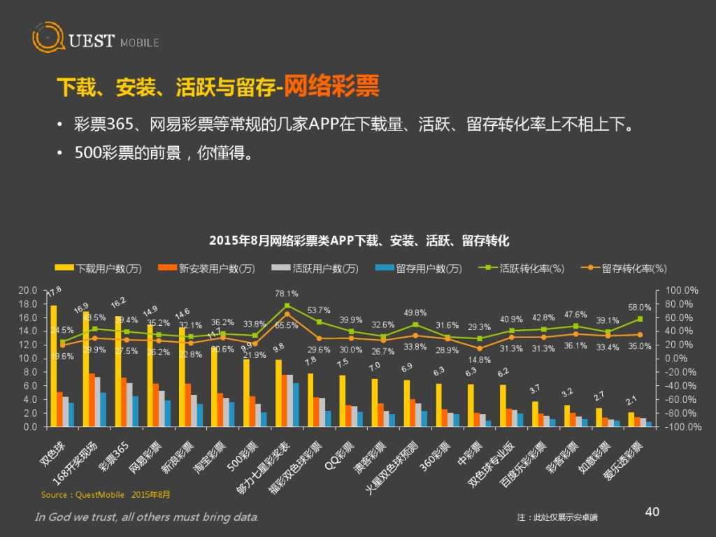 QuestMobile 金融、理財、股票app 8月資料詳解_000040