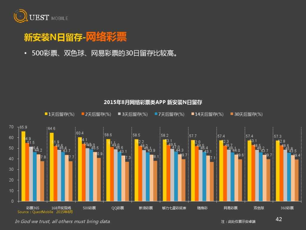 QuestMobile 金融、理財、股票app 8月資料詳解_000042