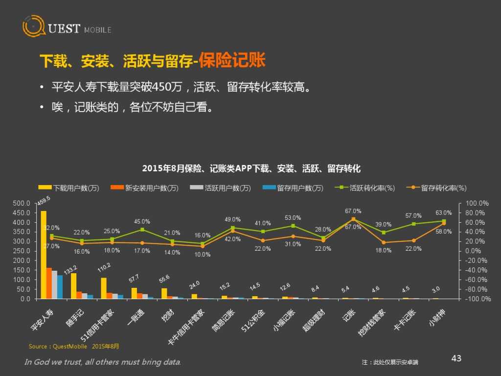 QuestMobile 金融、理財、股票app 8月資料詳解_000043