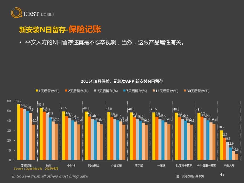 QuestMobile 金融、理財、股票app 8月資料詳解_000045