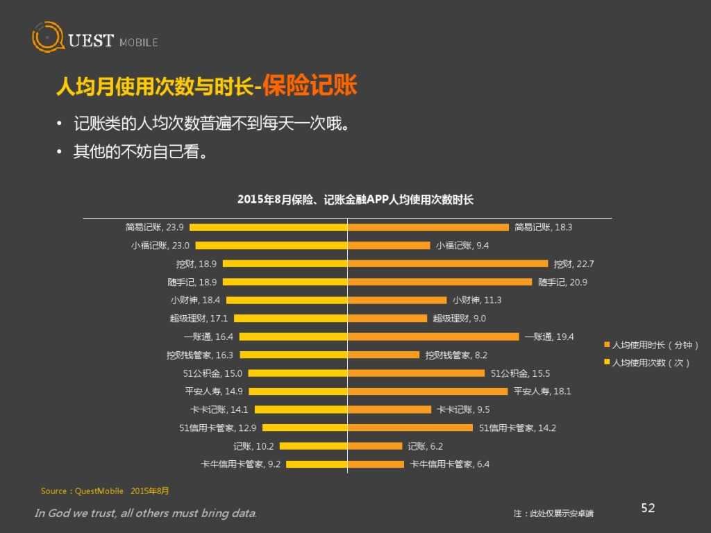 QuestMobile 金融、理財、股票app 8月資料詳解_000052