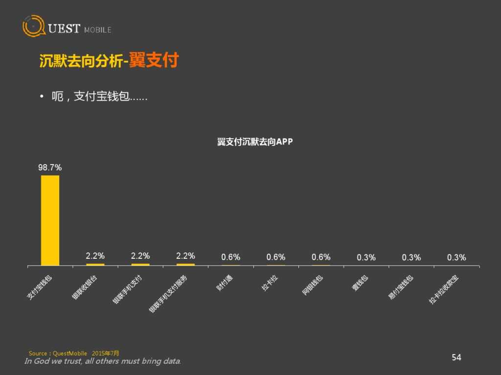 QuestMobile 金融、理財、股票app 8月資料詳解_000054