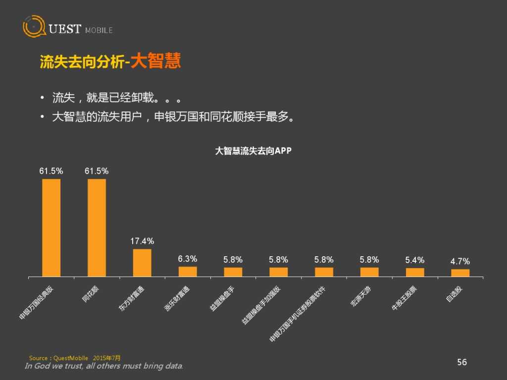 QuestMobile 金融、理財、股票app 8月資料詳解_000056