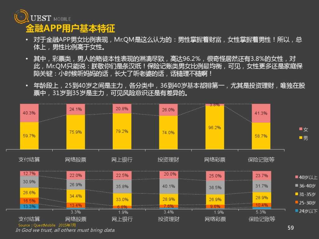 QuestMobile 金融、理財、股票app 8月資料詳解_000059