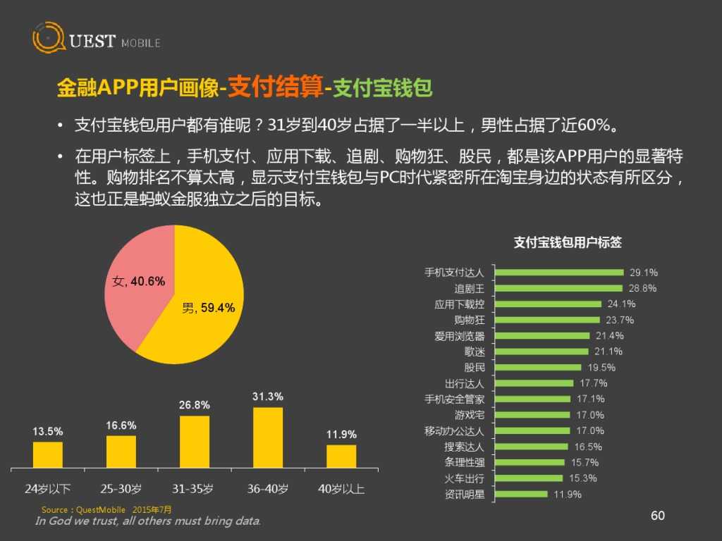 QuestMobile 金融、理財、股票app 8月資料詳解_000060