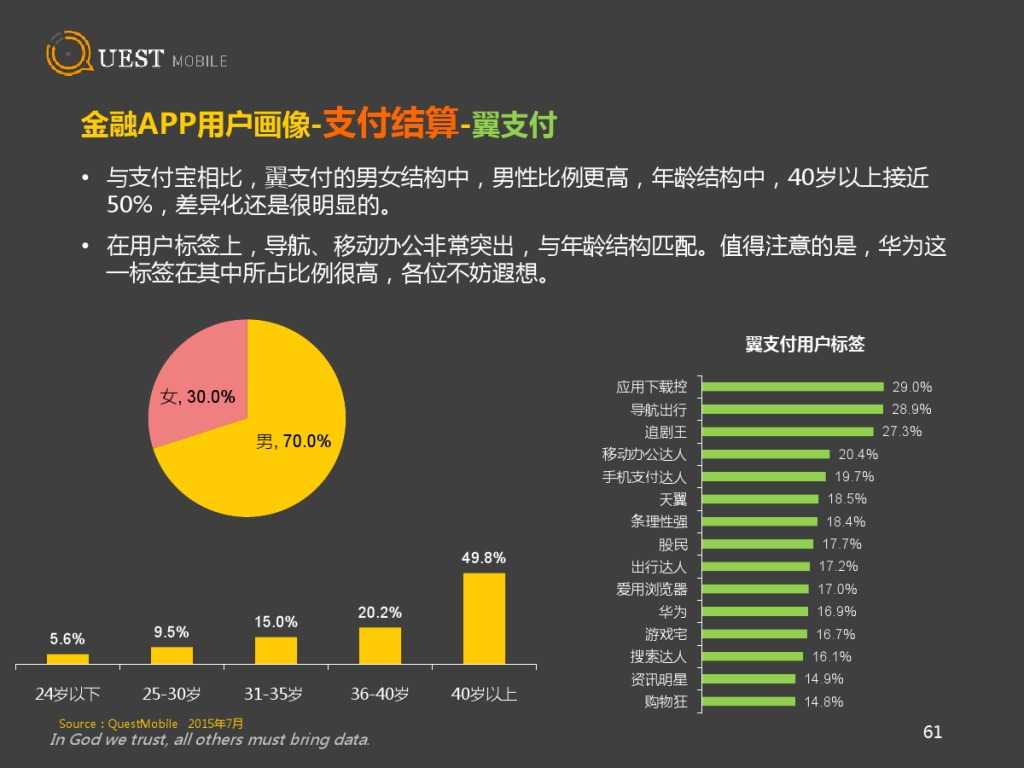 QuestMobile 金融、理財、股票app 8月資料詳解_000061