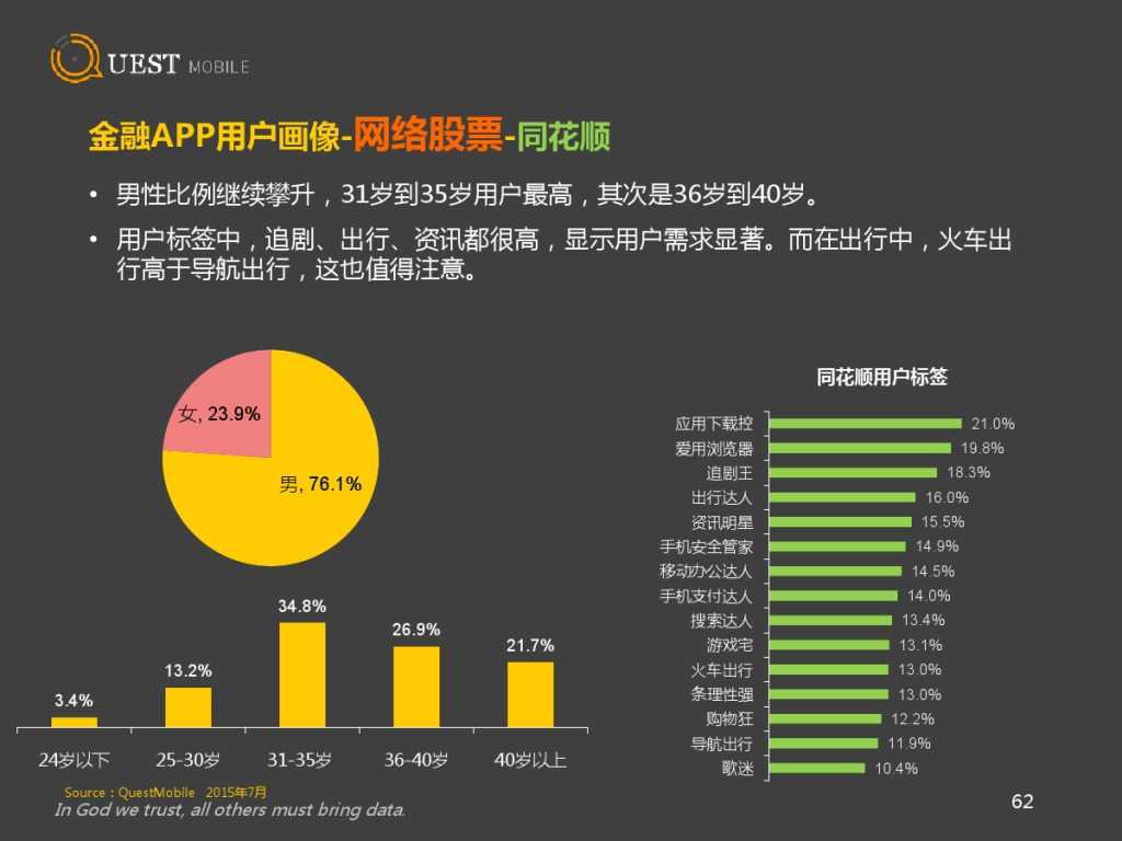 QuestMobile 金融、理財、股票app 8月資料詳解_000062