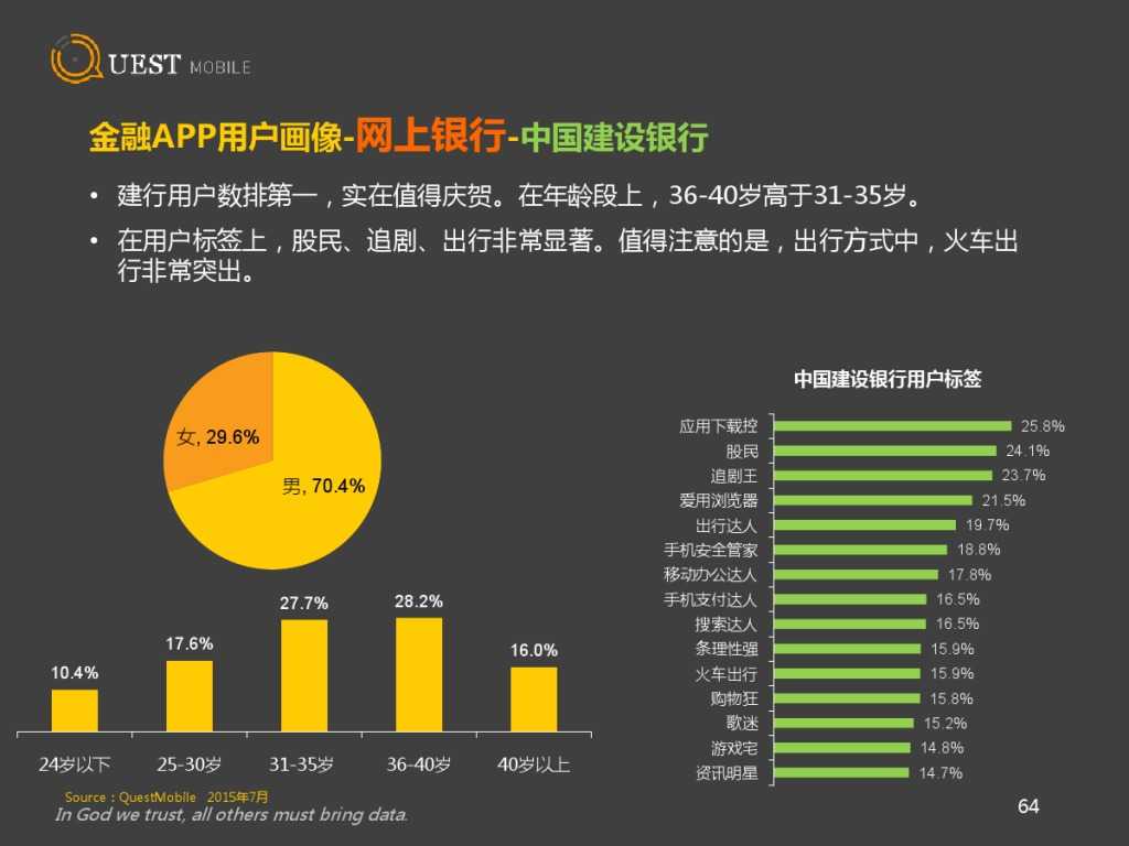 QuestMobile 金融、理財、股票app 8月資料詳解_000064