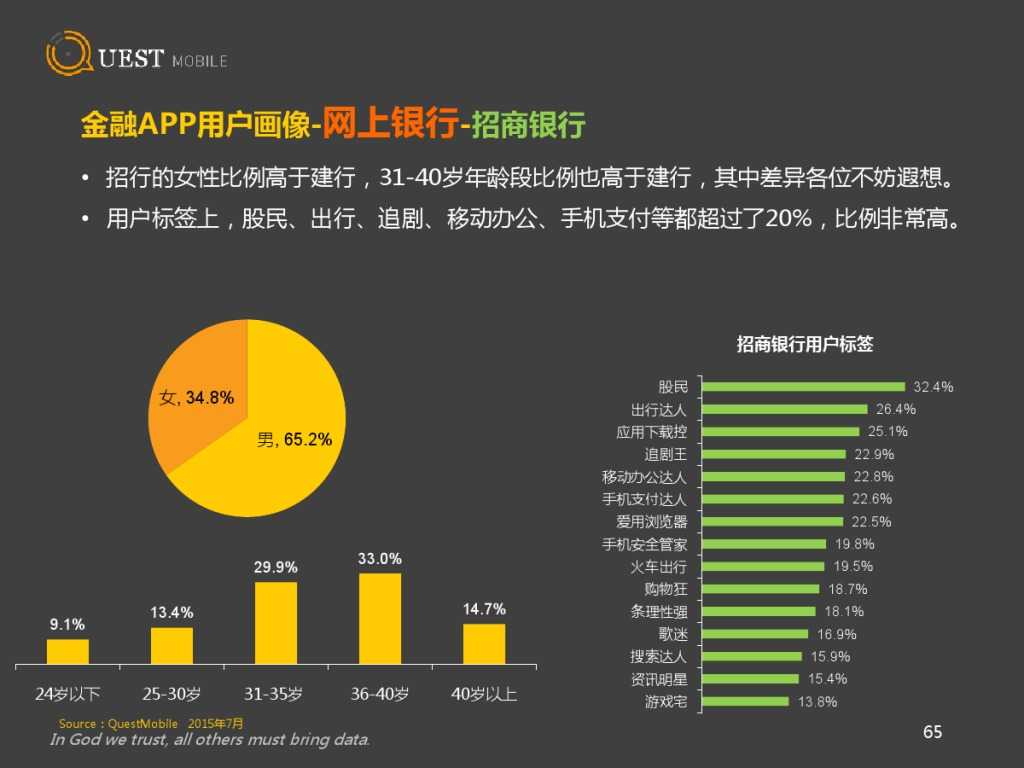 QuestMobile 金融、理財、股票app 8月資料詳解_000065