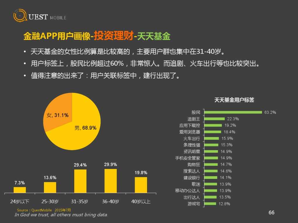 QuestMobile 金融、理財、股票app 8月資料詳解_000066