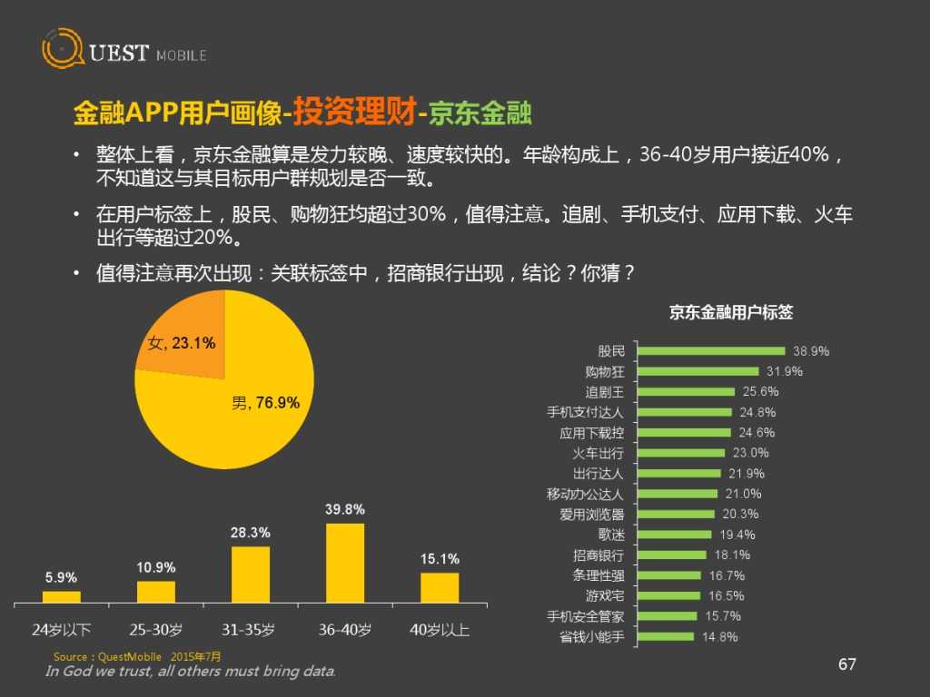 QuestMobile 金融、理財、股票app 8月資料詳解_000067