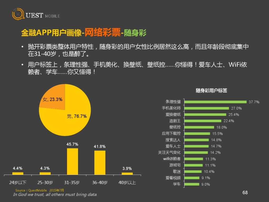 QuestMobile 金融、理財、股票app 8月資料詳解_000068