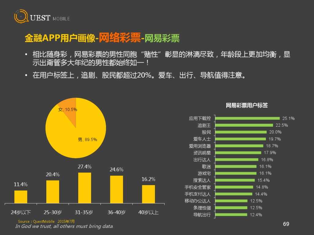 QuestMobile 金融、理財、股票app 8月資料詳解_000069