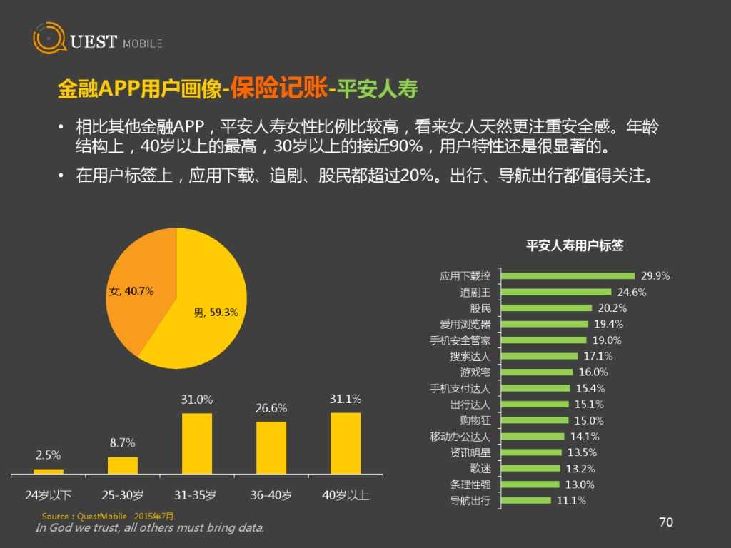 QuestMobile 金融、理財、股票app 8月資料詳解_000070