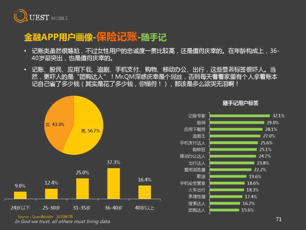 QuestMobile 金融、理財、股票app 8月資料詳解_000071